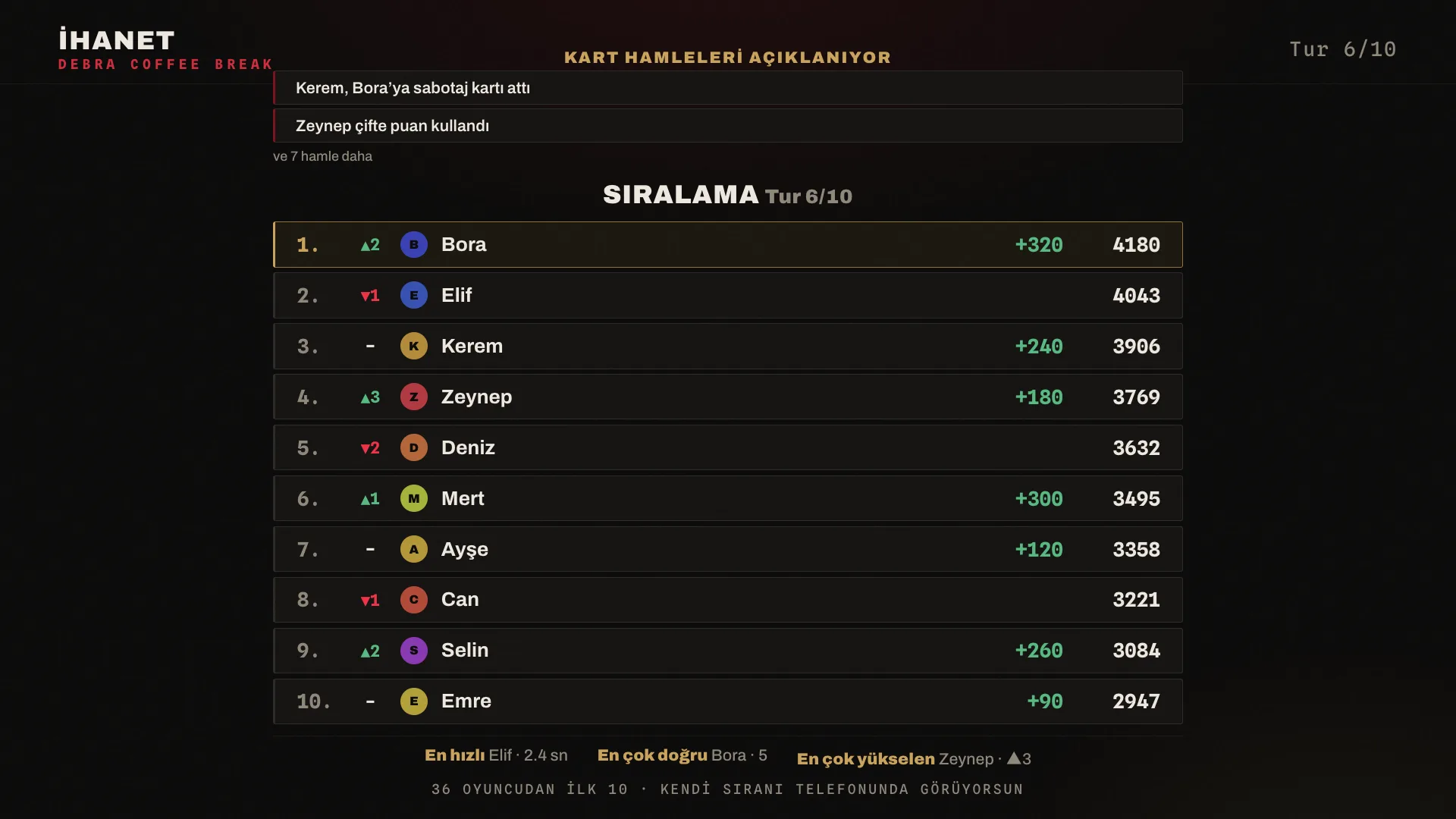 Oyun sonu sıralama ekranı